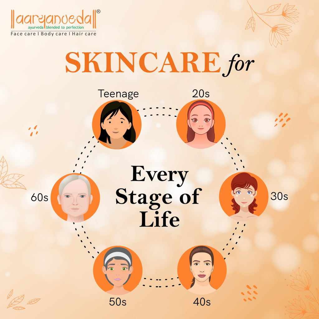 Skincare for Every Stage of Life