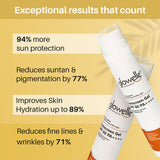 Glowelle Sunscreen Gel Spf 60 Pa++++ - 50ml